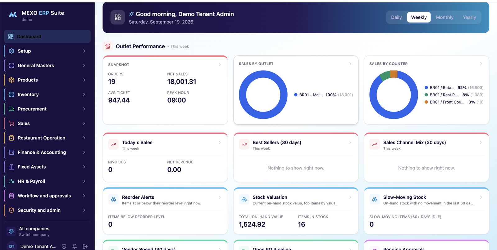 Mexo ERP dashboard with sales by outlet and counter